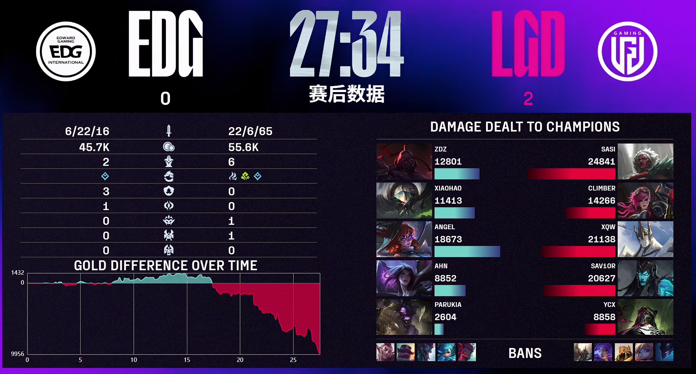 关于LGD横扫TES,Knight2完成帽子戏法的信息 关于LGD横扫TES,Knight2完成帽子戏法的信息